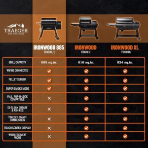 Alternative view of Traeger Ironwood 885 Pellet Grill