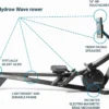 2-27-1.webp Hydrow Wave Rowing Machines.