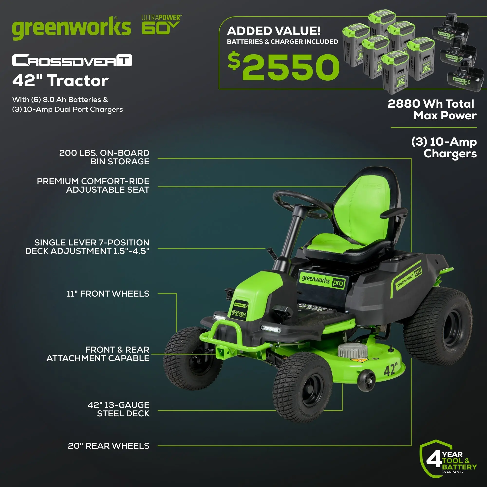 5-140-1.webp Greenworks 60V 42″ Cordless Battery CrossoverT Riding Lawn Mowers.