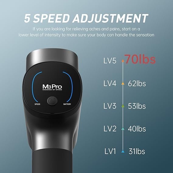 opove M3 Pro 2 Massage Gun Deep Tissue Percussion Muscle Massager for Workout, Percussive Therapy Fascia Gun for Athletes Fast Recovery, 30 Days Long Battery Life, 70lbs Stall Force, Space Gray