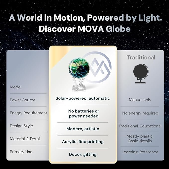 716vjqgGz-L._AC_SX679_.jpg MOVA Globe – Earth with Clouds Classic (4.5″) | Self-Rotating Globe Powered by Light | Silent Motion, No Batteries or Wires | Unique Desk Decor or Gift for Space Lovers