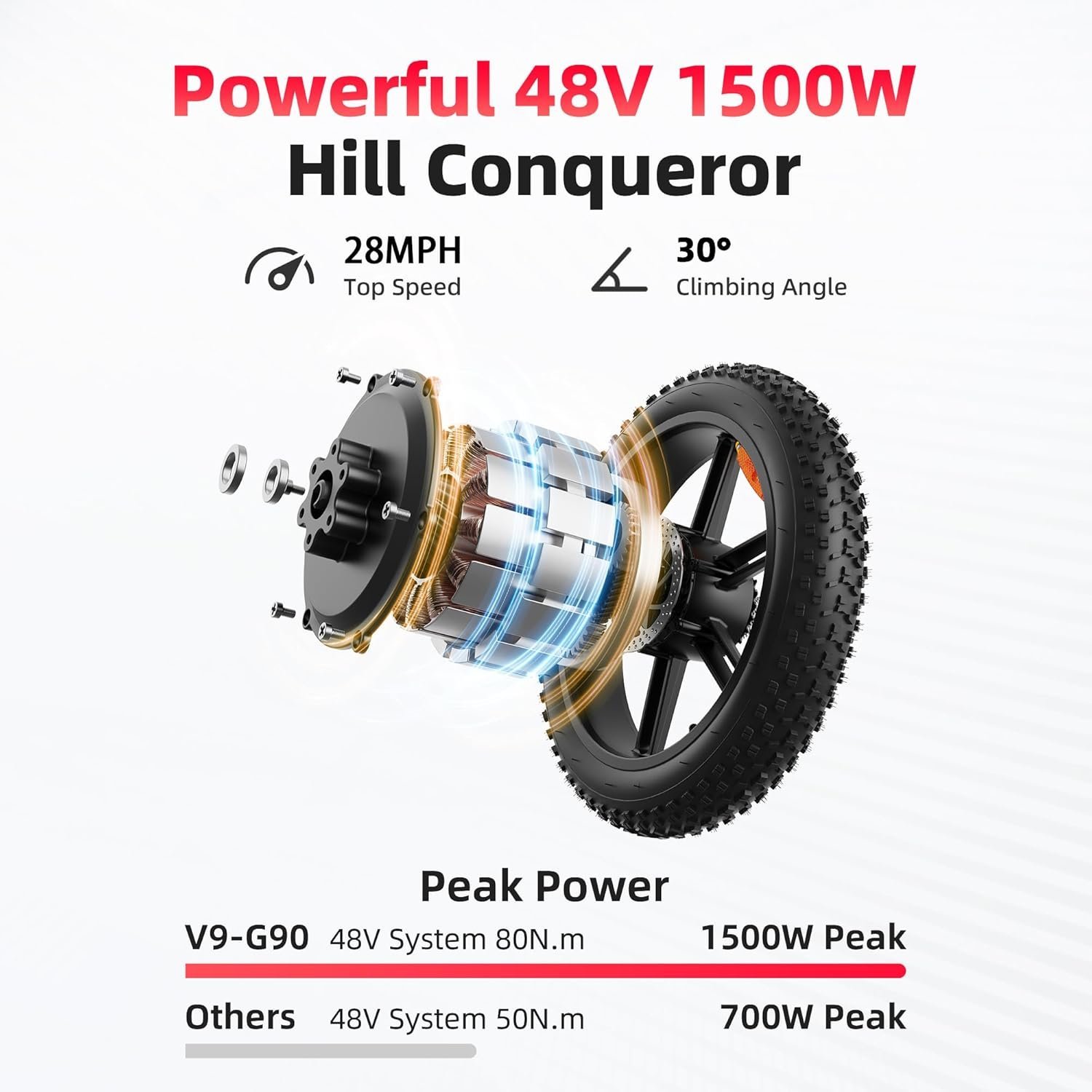 71Qq9sJMXxL._AC_SL1500_.jpg Amyet G60 Peak Electric Bike