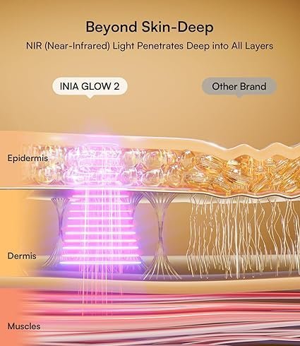 71kY3jSuajL._SX425_.jpg INIA Red Light Therapy Mask for Face – 4 Light Modes with 850nm NIR, Red & Blue LED Light Therapy, 2600mAh Rechargeable LED Face Mask for Radiant Glow at Home, Black