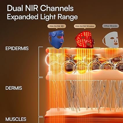 81ZxBkVzCJL._SX425_.jpg INIA Glow 4D Wireless Red Light Therapy Mask for face – Dual NIR, 320 LEDs, 4 Modes, Under-Eye Cooling, Cordless & Rechargeable LED Face Mask for Home & Travel, Skincare Gifts for Women Mom Wife, Blue