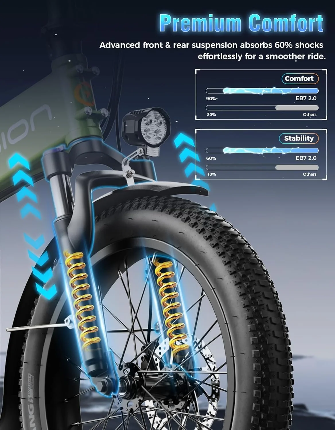 Jasion EB7 2.0 All Terrain Electric Bikes.