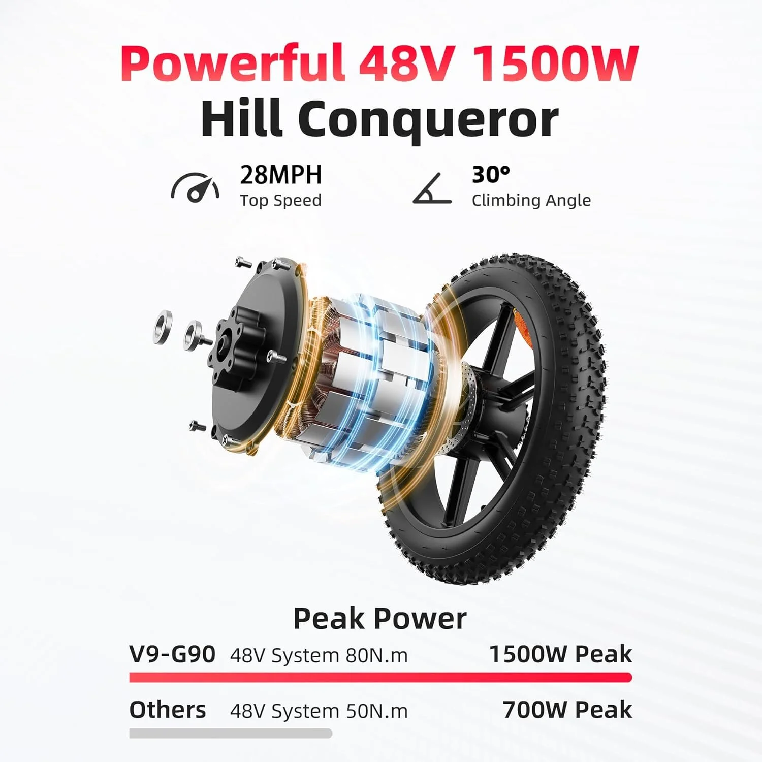 Amyet G60 Peak Electric Bikes.